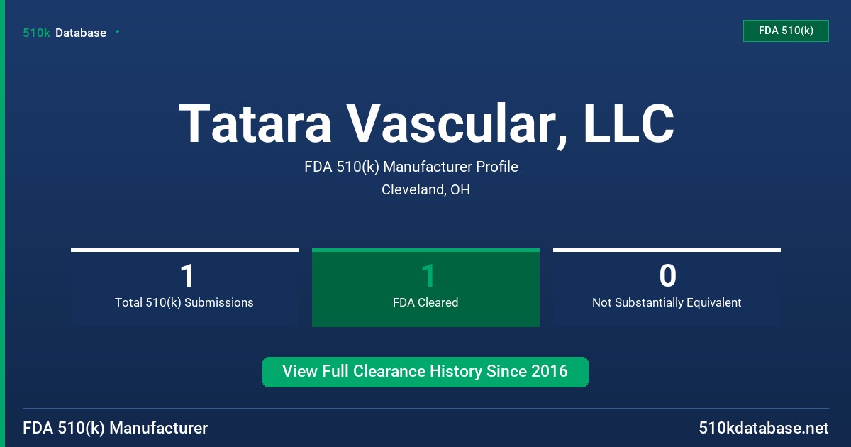 Tatara Vascular, LLC FDA 510(k) Manufacturer Profile
