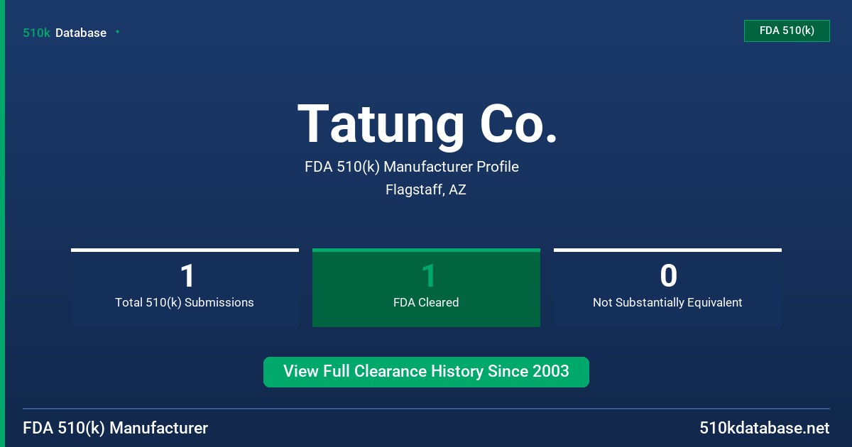 Tatung Co. FDA 510(k) Manufacturer Profile