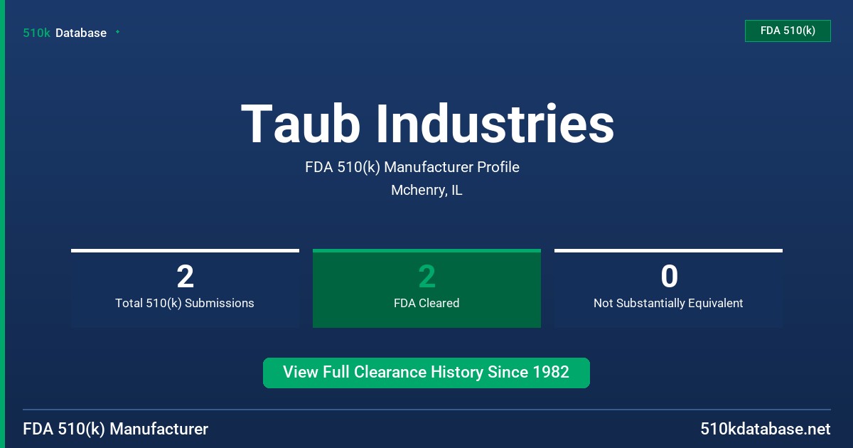 Taub Industries FDA 510(k) Manufacturer Profile