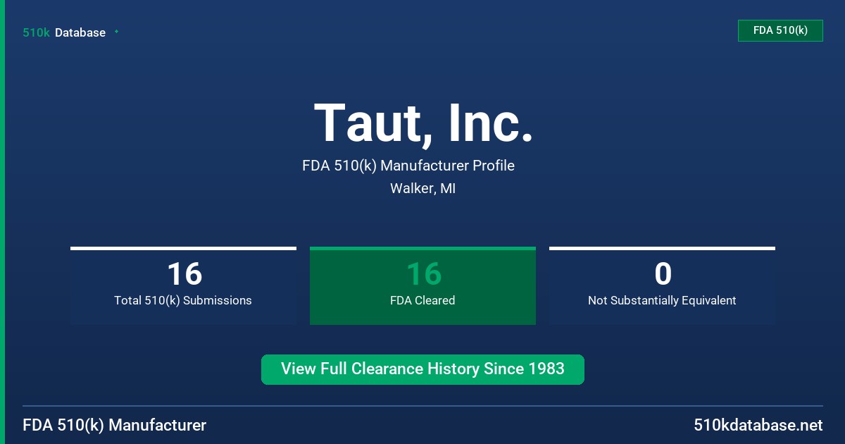 Taut, Inc. FDA 510(k) Manufacturer Profile