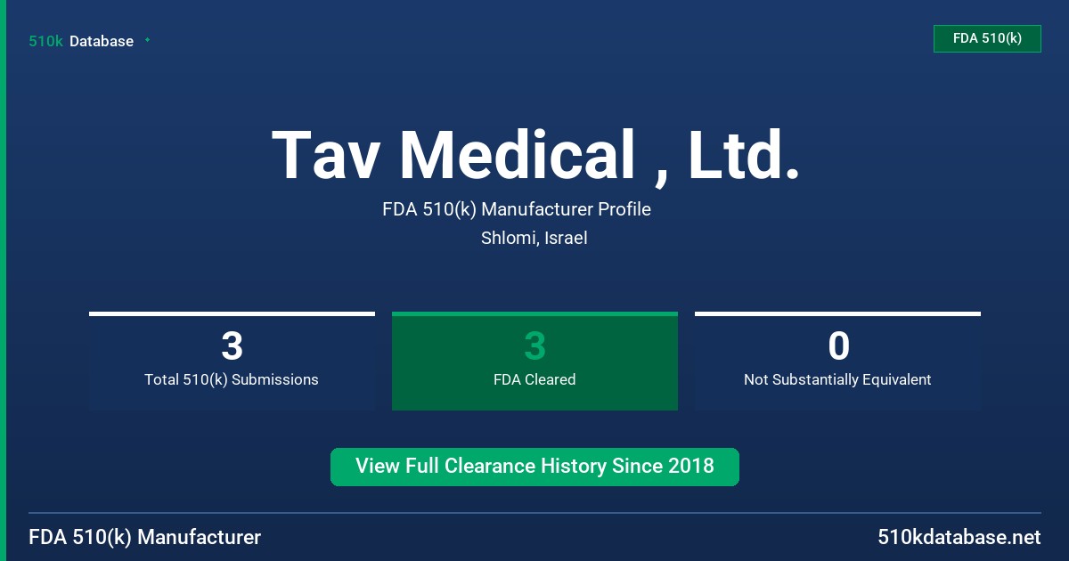 Tav Medical , Ltd. FDA 510(k) Manufacturer Profile