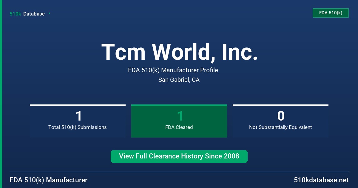 Tcm World, Inc. FDA 510(k) Manufacturer Profile