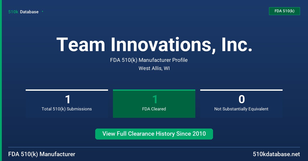 Team Innovations, Inc. FDA 510(k) Manufacturer Profile