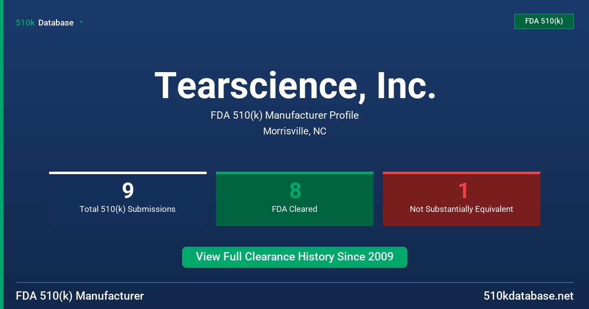 Tearscience, Inc. FDA 510(k) Manufacturer Profile