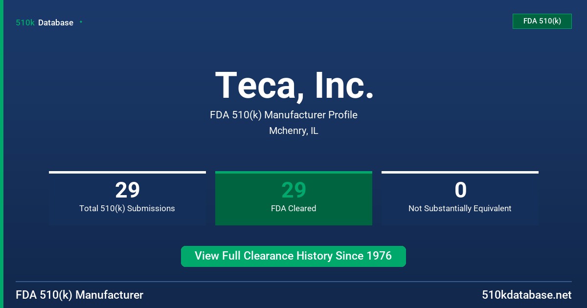 Teca, Inc. FDA 510(k) Manufacturer Profile