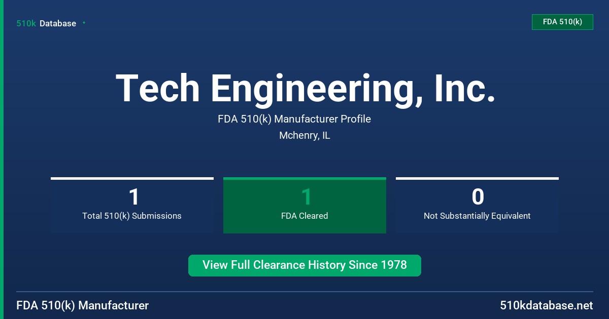 Tech Engineering, Inc. FDA 510(k) Manufacturer Profile