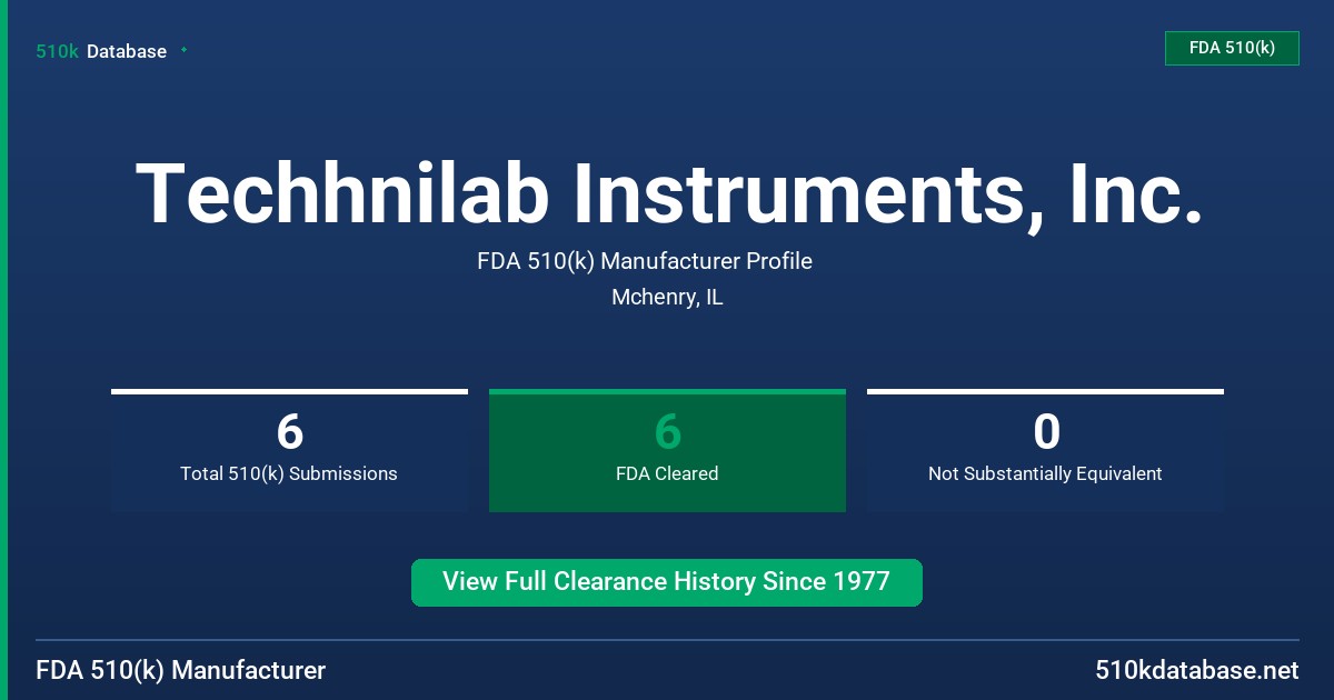 Techhnilab Instruments, Inc. FDA 510(k) Manufacturer Profile