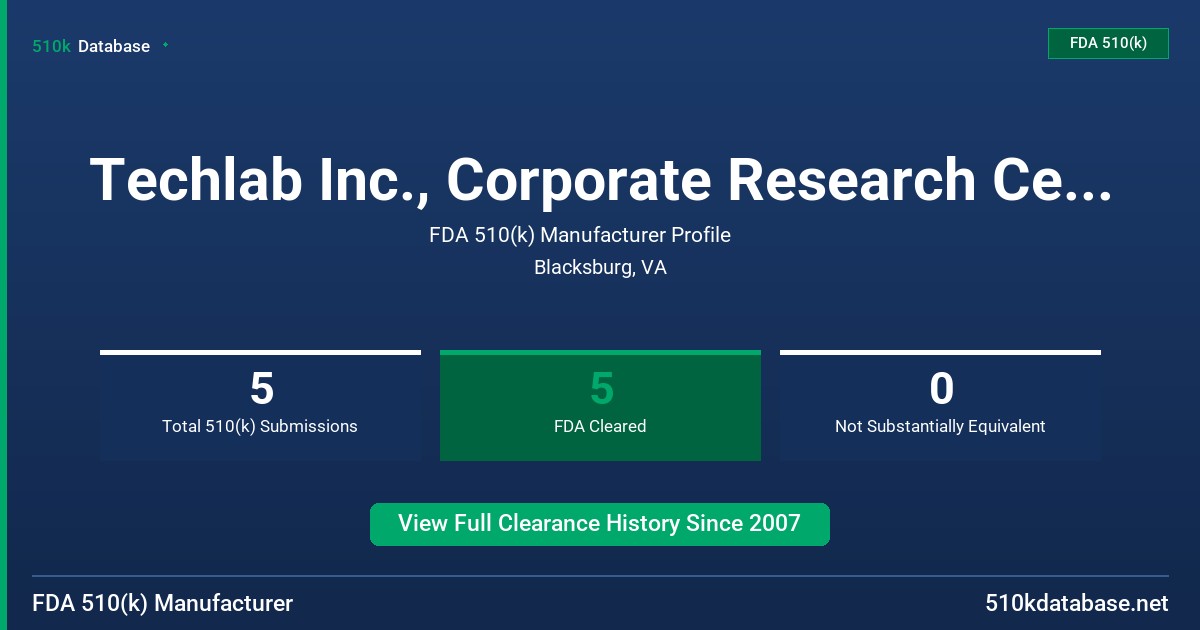 Techlab Inc., Corporate Research Center FDA 510(k) Manufacturer Profile