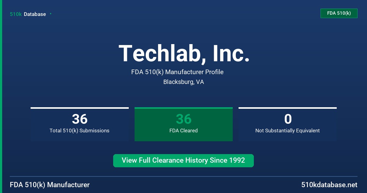 Techlab, Inc. FDA 510(k) Manufacturer Profile