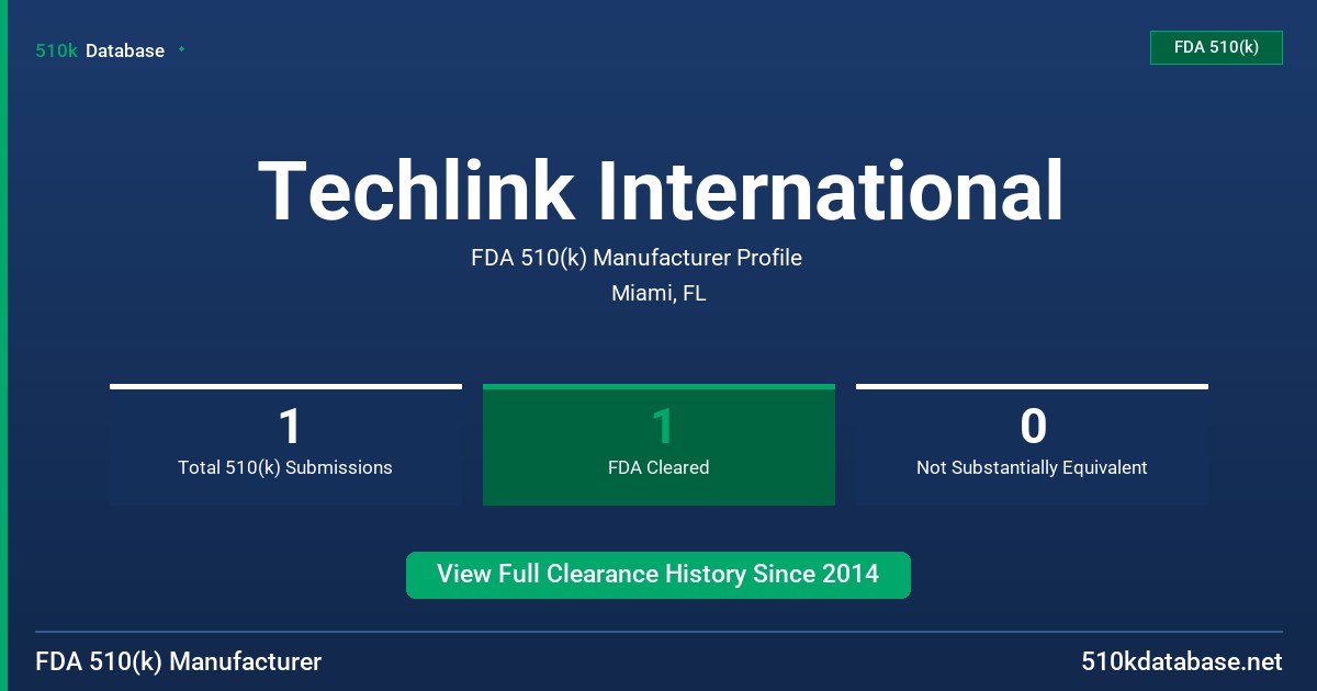 Techlink International FDA 510(k) Manufacturer Profile
