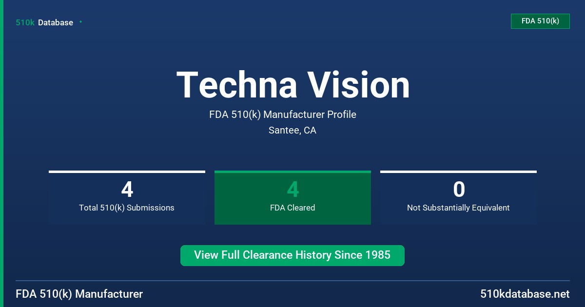 Techna Vision FDA 510(k) Manufacturer Profile