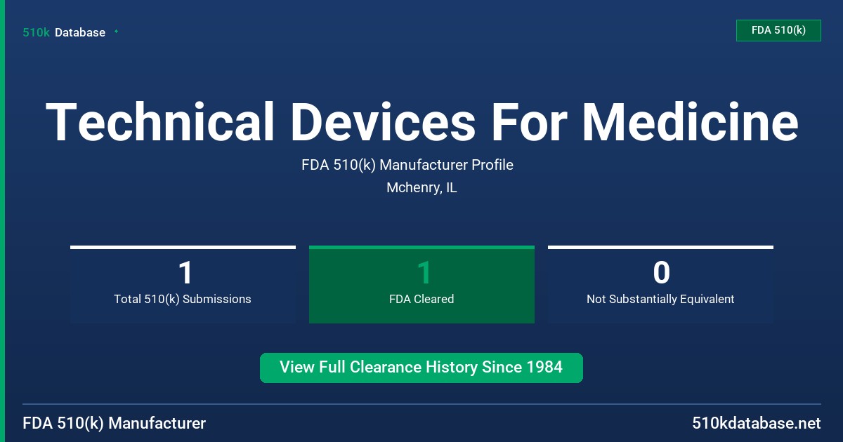 Technical Devices For Medicine FDA 510(k) Manufacturer Profile