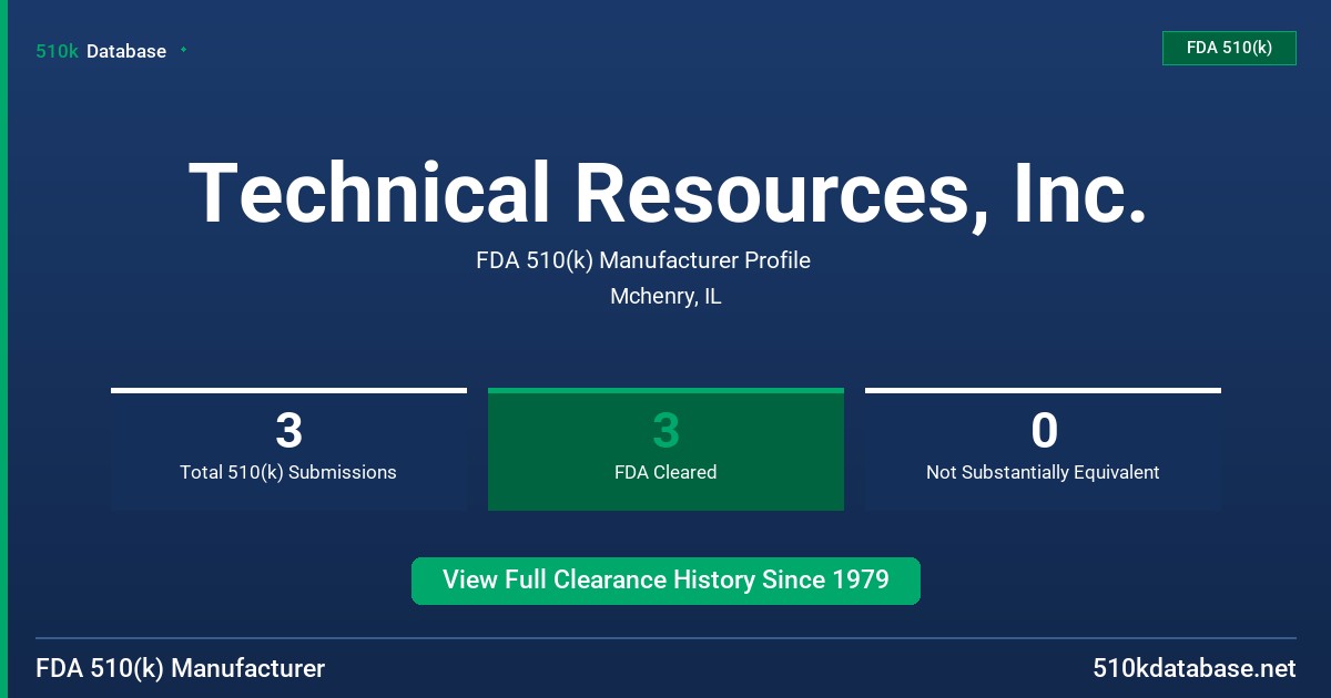 Technical Resources, Inc. FDA 510(k) Manufacturer Profile