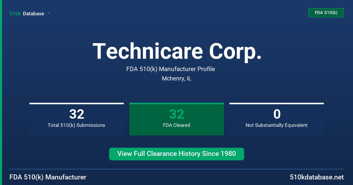Technicare Corp. FDA 510(k) Manufacturer Profile