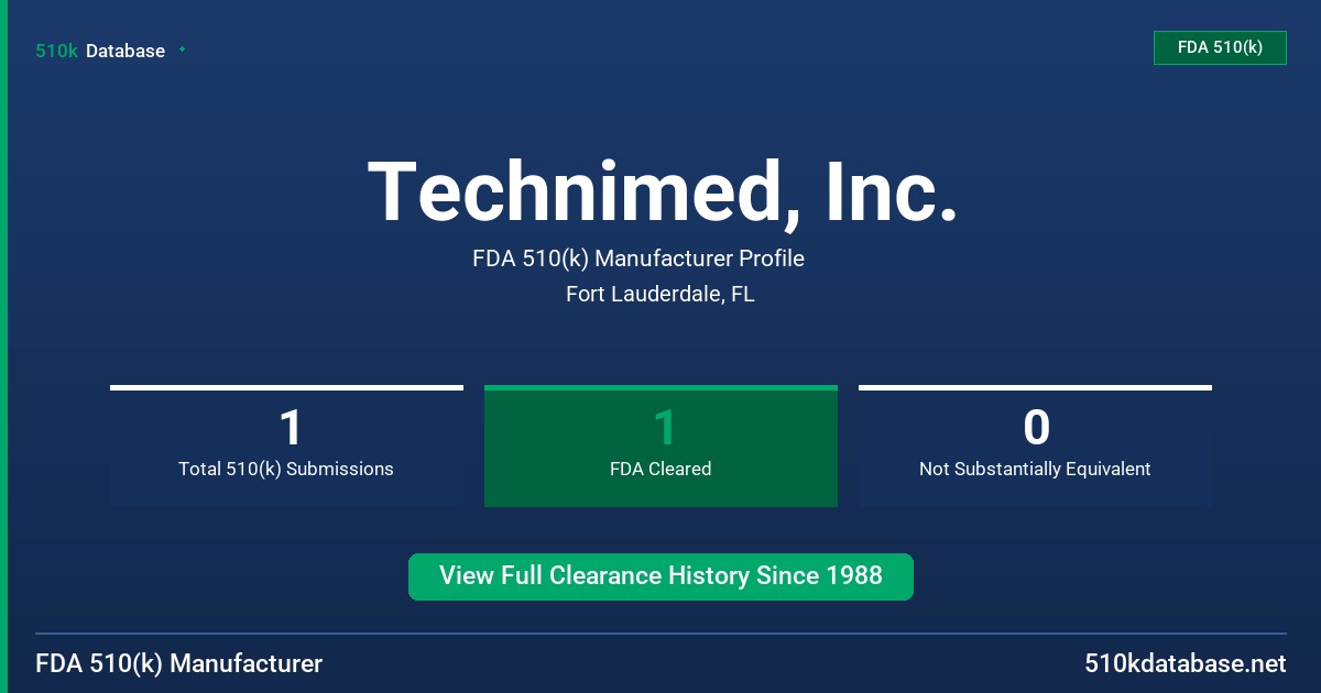 Technimed, Inc. FDA 510(k) Manufacturer Profile