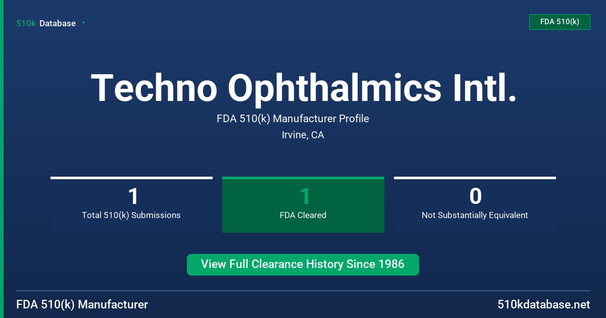 Techno Ophthalmics Intl. FDA 510(k) Manufacturer Profile
