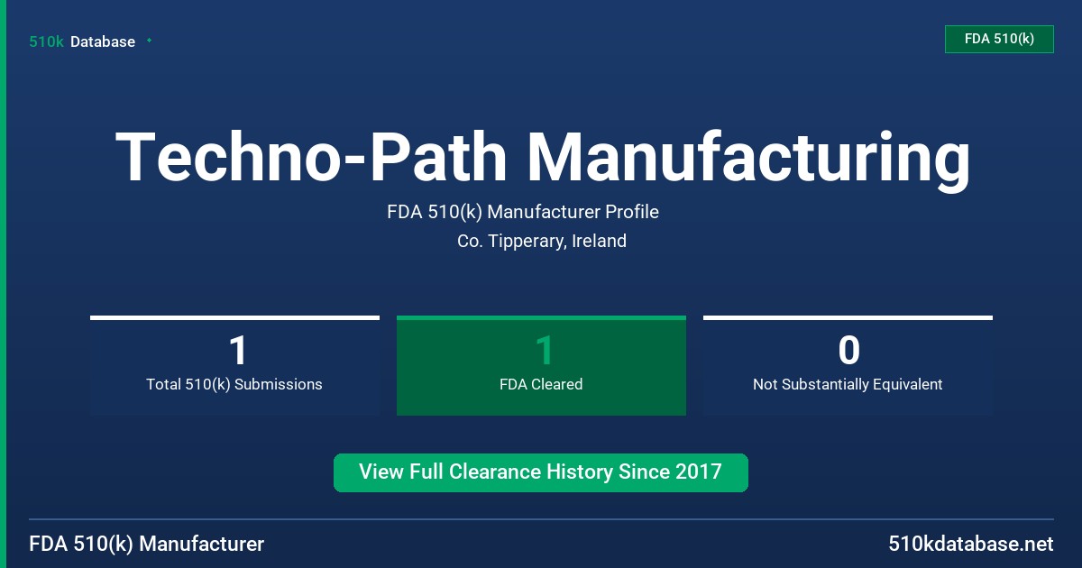 Techno-Path Manufacturing FDA 510(k) Manufacturer Profile
