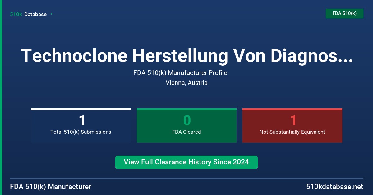 Technoclone Herstellung Von Diagnostika Und Arzneimitteln GM FDA 510(k) Manufacturer Profile