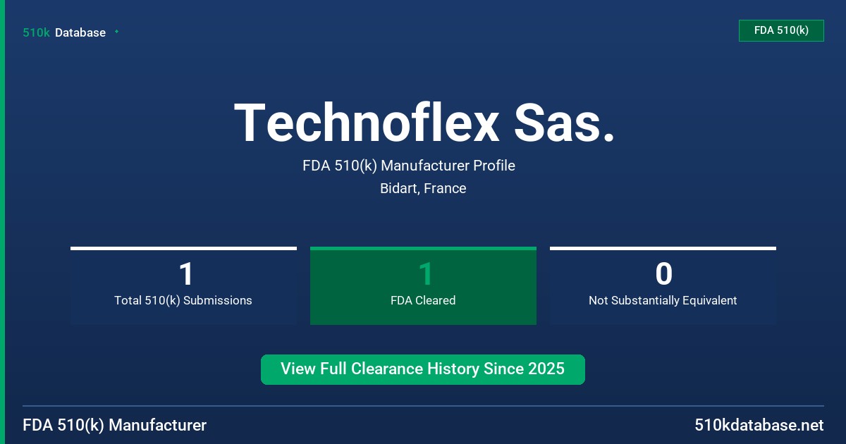 Technoflex Sas. FDA 510(k) Manufacturer Profile