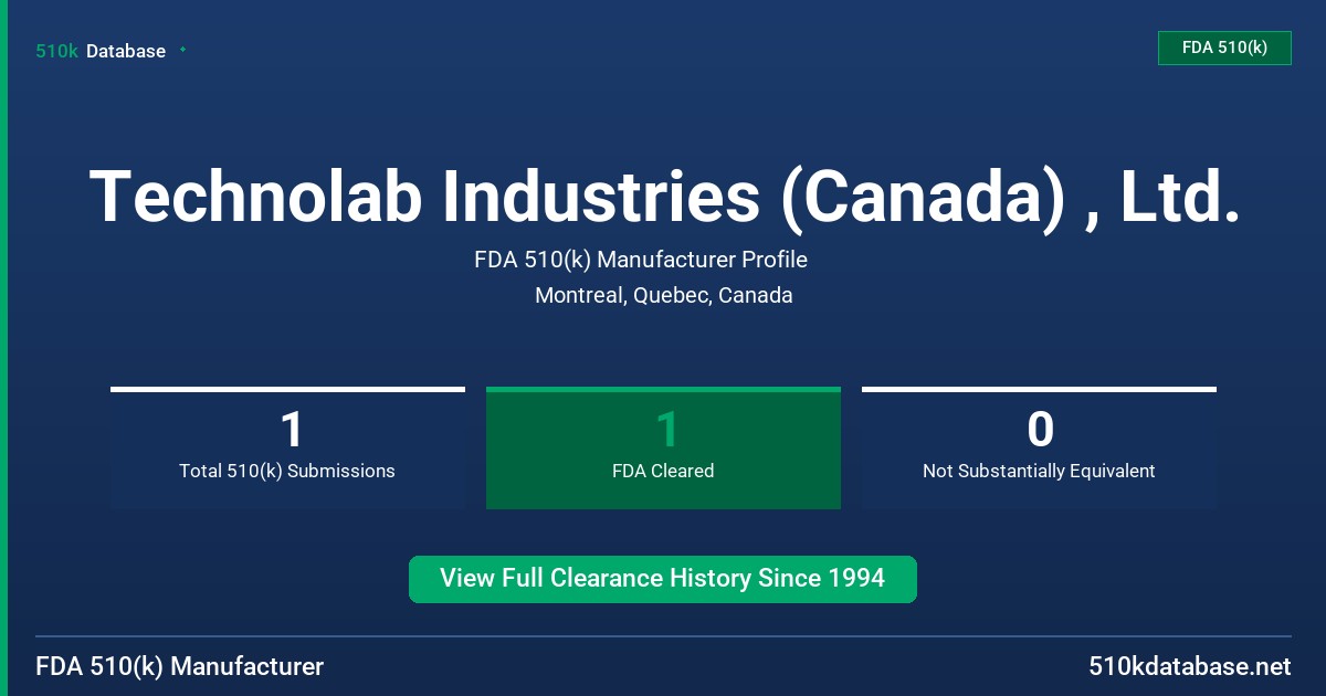 Technolab Industries (Canada) , Ltd. FDA 510(k) Manufacturer Profile