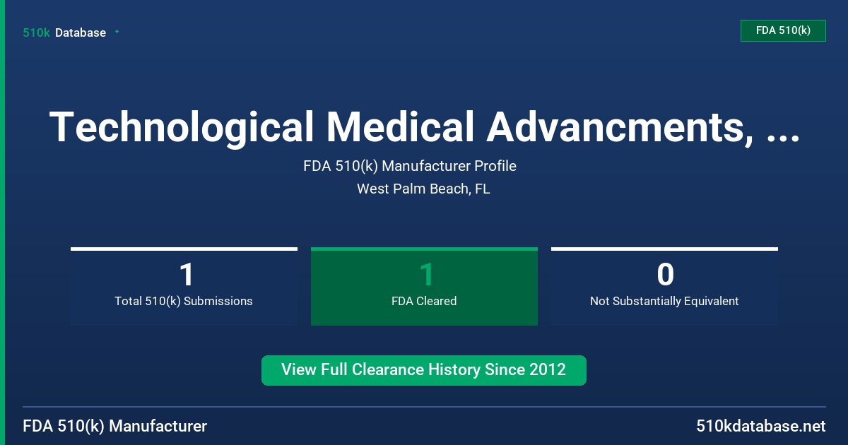 Technological Medical Advancments, Inc. (Tma) FDA 510(k) Manufacturer Profile