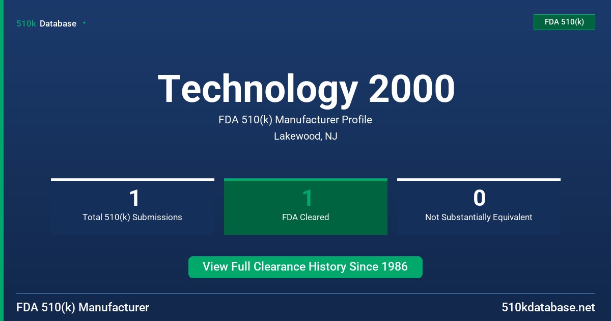 Technology 2000 FDA 510(k) Manufacturer Profile