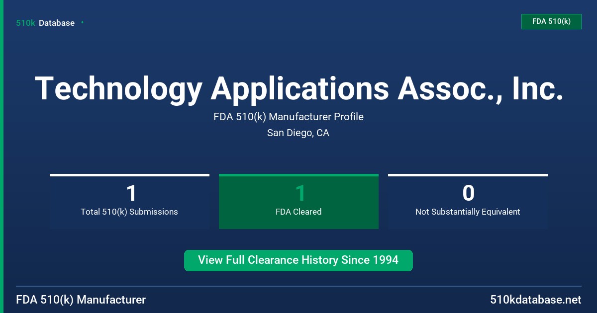 Technology Applications Assoc., Inc. FDA 510(k) Manufacturer Profile