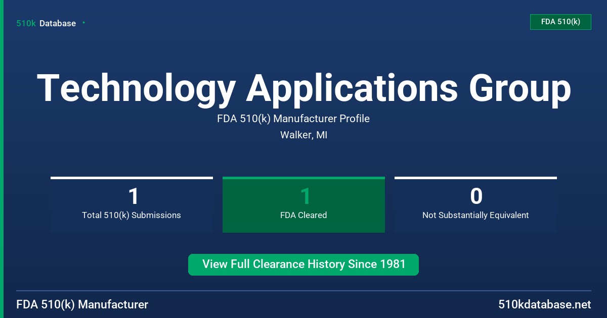 Technology Applications Group FDA 510(k) Manufacturer Profile