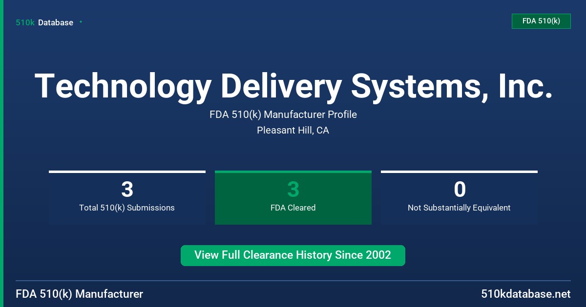 Technology Delivery Systems, Inc. FDA 510(k) Manufacturer Profile