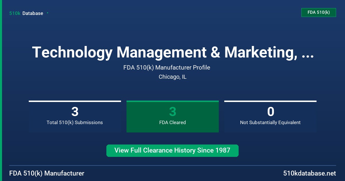 Technology Management & Marketing, Inc. FDA 510(k) Manufacturer Profile