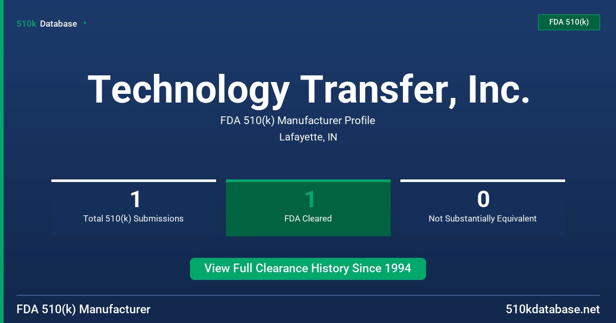 Technology Transfer, Inc. FDA 510(k) Manufacturer Profile