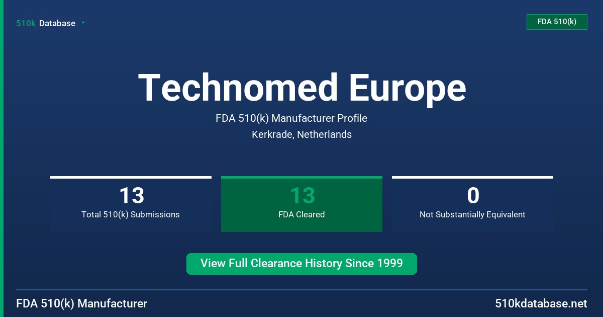 Technomed Europe FDA 510(k) Manufacturer Profile