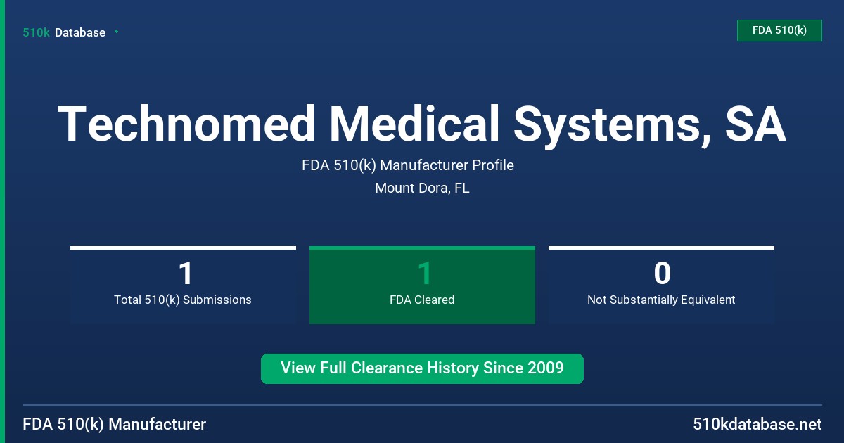 Technomed Medical Systems, SA FDA 510(k) Manufacturer Profile