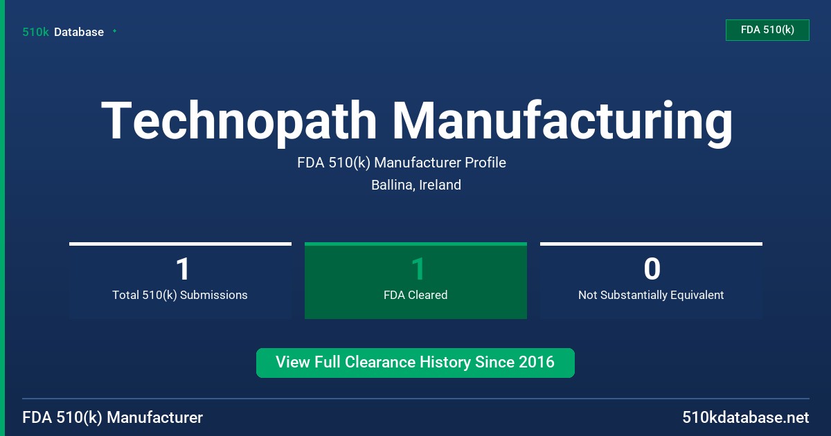 Technopath Manufacturing FDA 510(k) Manufacturer Profile