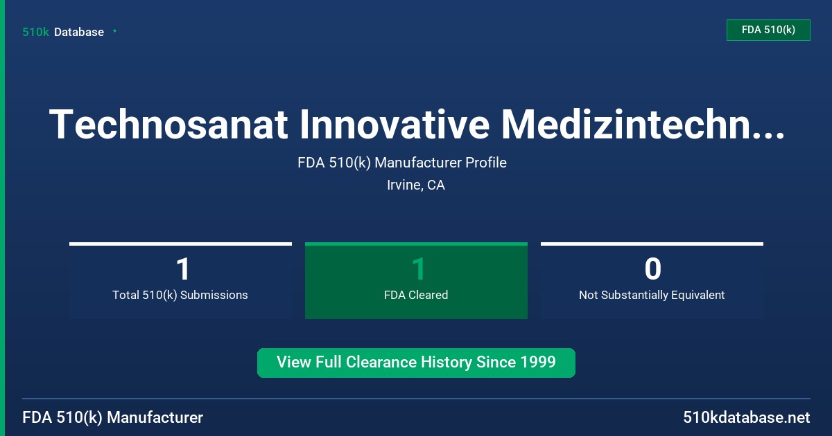 Technosanat Innovative Medizintechnik GmbH FDA 510(k) Manufacturer Profile