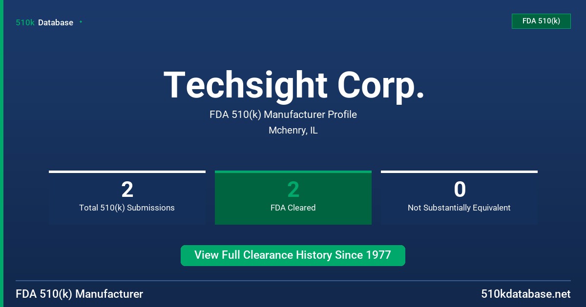 Techsight Corp. FDA 510(k) Manufacturer Profile