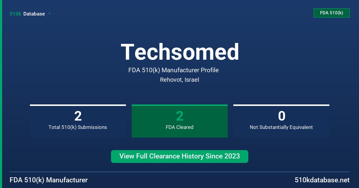 Techsomed FDA 510(k) Manufacturer Profile