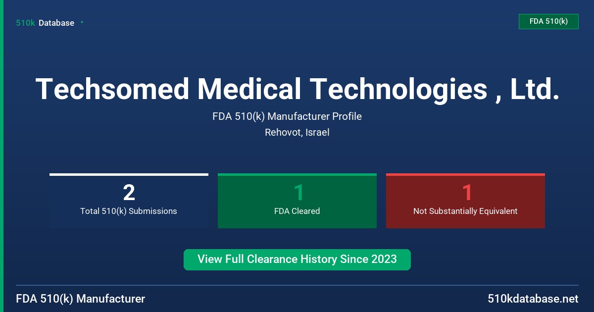 Techsomed Medical Technologies , Ltd. FDA 510(k) Manufacturer Profile