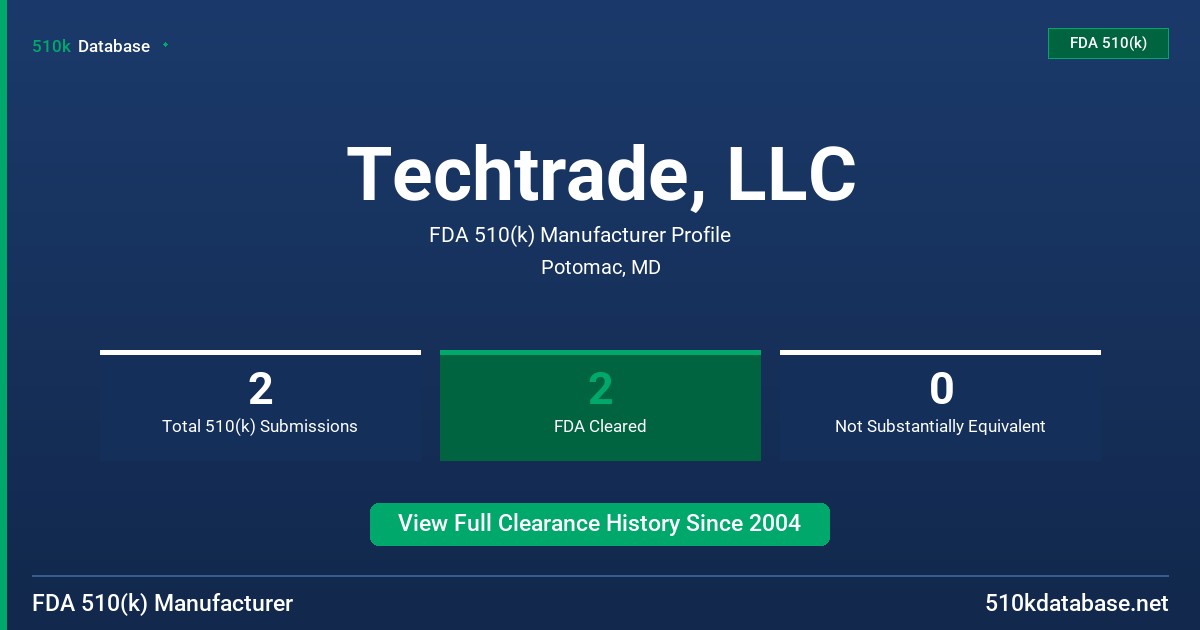 Techtrade, LLC FDA 510(k) Manufacturer Profile