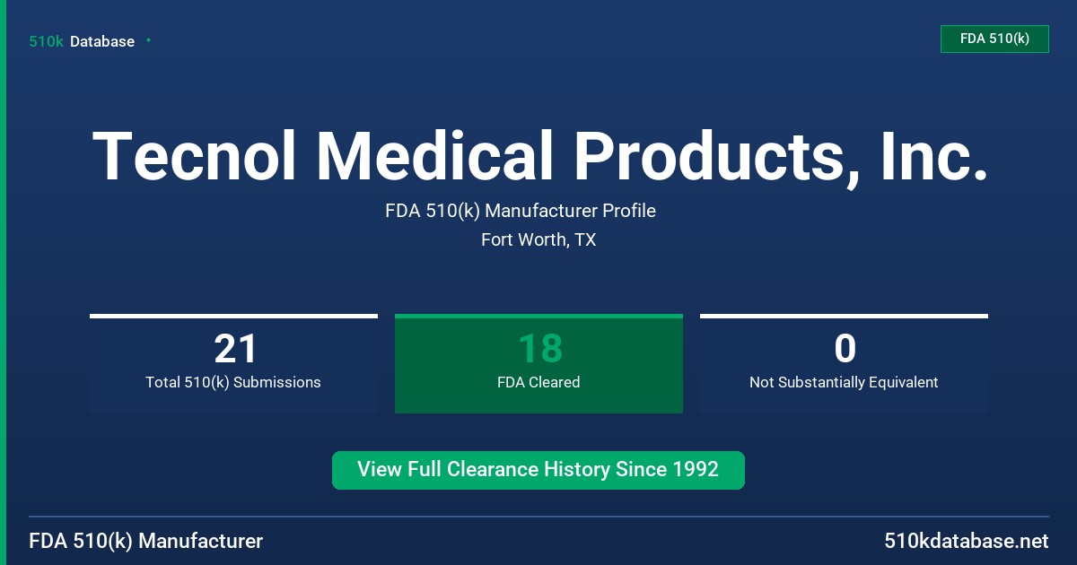 Tecnol Medical Products, Inc. FDA 510(k) Manufacturer Profile