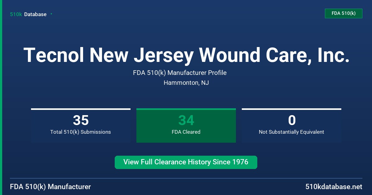 Tecnol New Jersey Wound Care, Inc. FDA 510(k) Manufacturer Profile