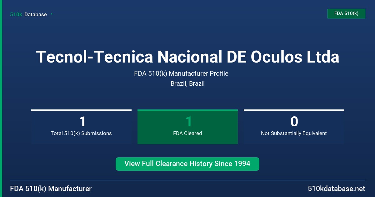 Tecnol-Tecnica Nacional DE Oculos Ltda FDA 510(k) Manufacturer Profile
