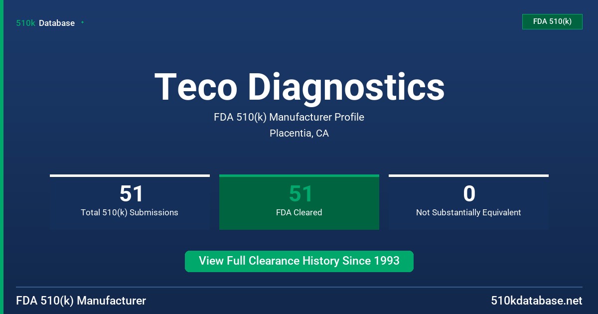 Teco Diagnostics FDA 510(k) Manufacturer Profile