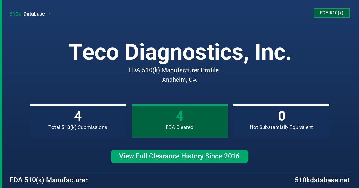 Teco Diagnostics, Inc. FDA 510(k) Manufacturer Profile
