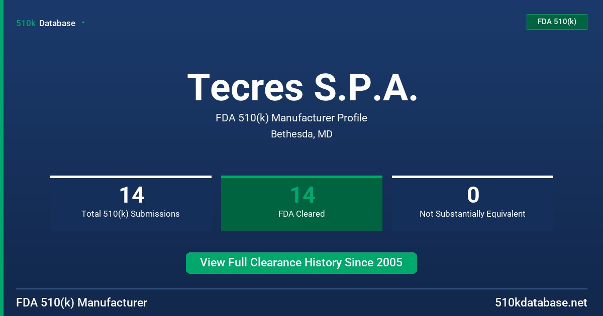 Tecres S.P.A. FDA 510(k) Manufacturer Profile