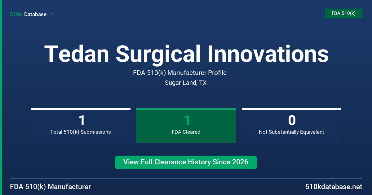 Tedan Surgical Innovations FDA 510(k) Manufacturer Profile