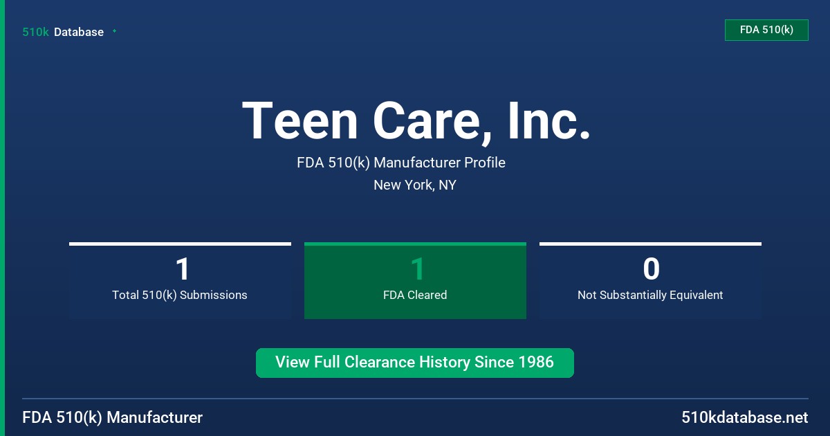 Teen Care, Inc. FDA 510(k) Manufacturer Profile