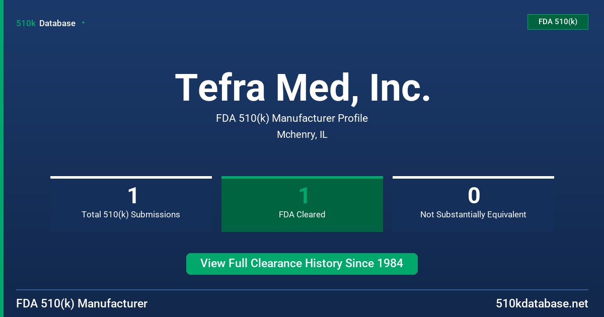 Tefra Med, Inc. FDA 510(k) Manufacturer Profile