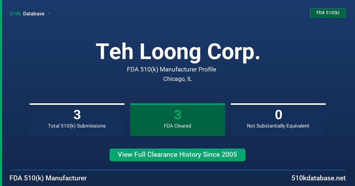 Teh Loong Corp. FDA 510(k) Manufacturer Profile
