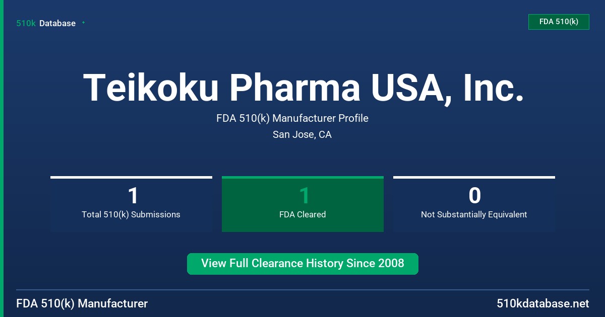 Teikoku Pharma USA, Inc. FDA 510(k) Manufacturer Profile